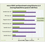 Sandisk 64GB High Speed MicroSDHC Memory Card - Class 10