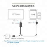 USB-C to 4K HDMI Adapter AV Cable TV Video Hub TYPE-C Charger Port Projector Converter - ZDZX1