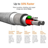 6ft USB-C Cable Charger Cord - TPE - White - Fonus R06