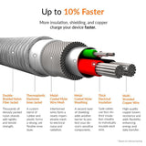 Samsung OEM Adaptive Fast Home Charger 6ft Long Cable - Micro USB