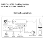 5-in-1 Adapter USB-C Hub   HDTV HDMI   RJ45 Network Port   Charger Port   TV Video Hub  Ethernet  - ZDR78 2012-4