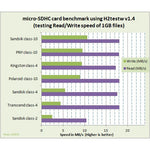 Sandisk 64GB High Speed MicroSDHC Memory Card - Class 10